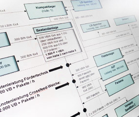 Logistik Materialflussdiagramm